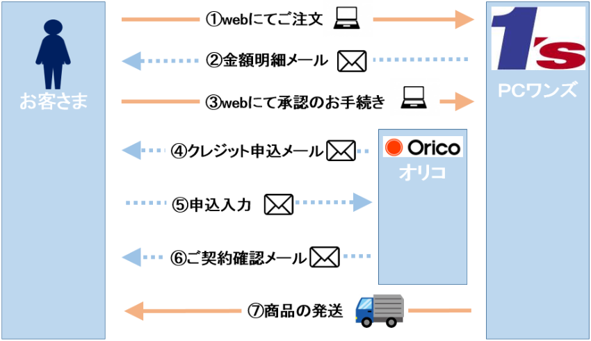 承認 お客様 支払い ん ませ お され 方法 が の