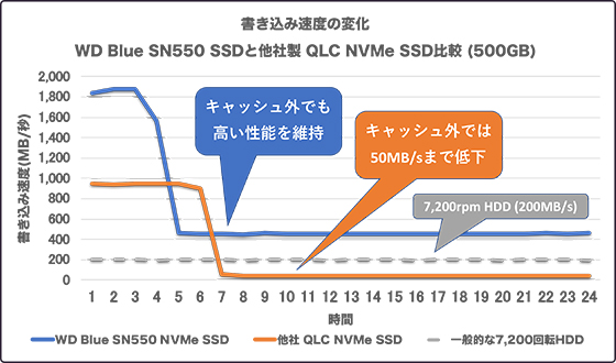 ディスク比較グラフ