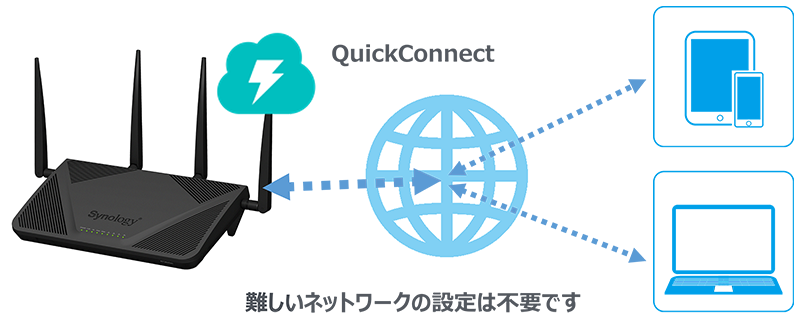 設定ツールがグラフィカルで分かりやすい！